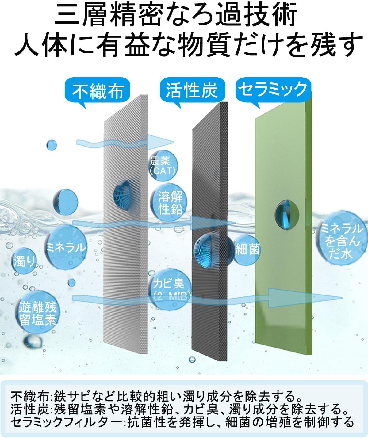 【MOTRA】JF-20 交換用浄水器カートリッジ高塩素除去 互換性 12本入 Amazon | 【MOTRA】JF-20 交換用浄水器カートリッジ高塩素除去 互換性